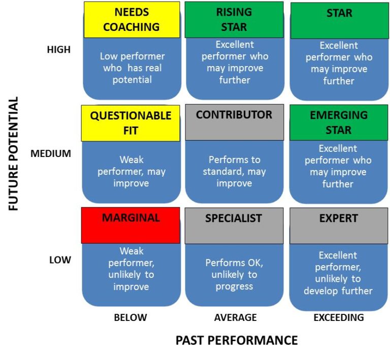 Talent Management – P3A Consultancy