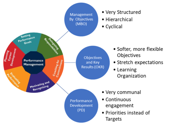 Performance Management – P3a Consultancy